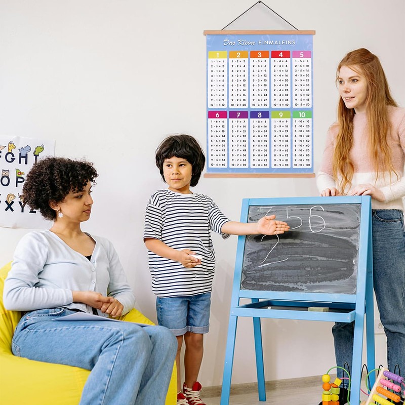 1 x 1 learning poster, learning once, one-time once, multiplication