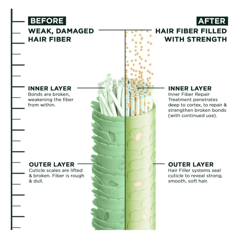 Acondicionador Garnier Fructis Hair Filler Strength Repair 3