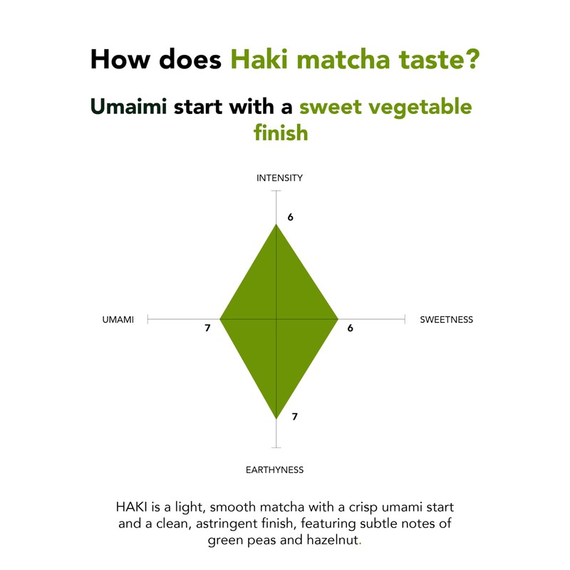 Ceremonial Grade | Matcha Powder Green Tea | Spring Harvest