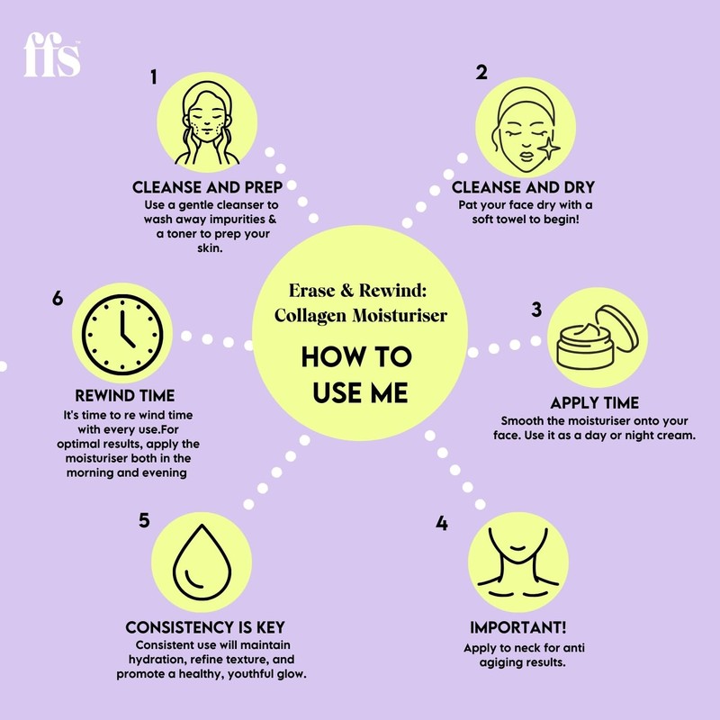 FFS Beauty Erase & Rewind: Collagen Boosting Hydrating Moisturiser -