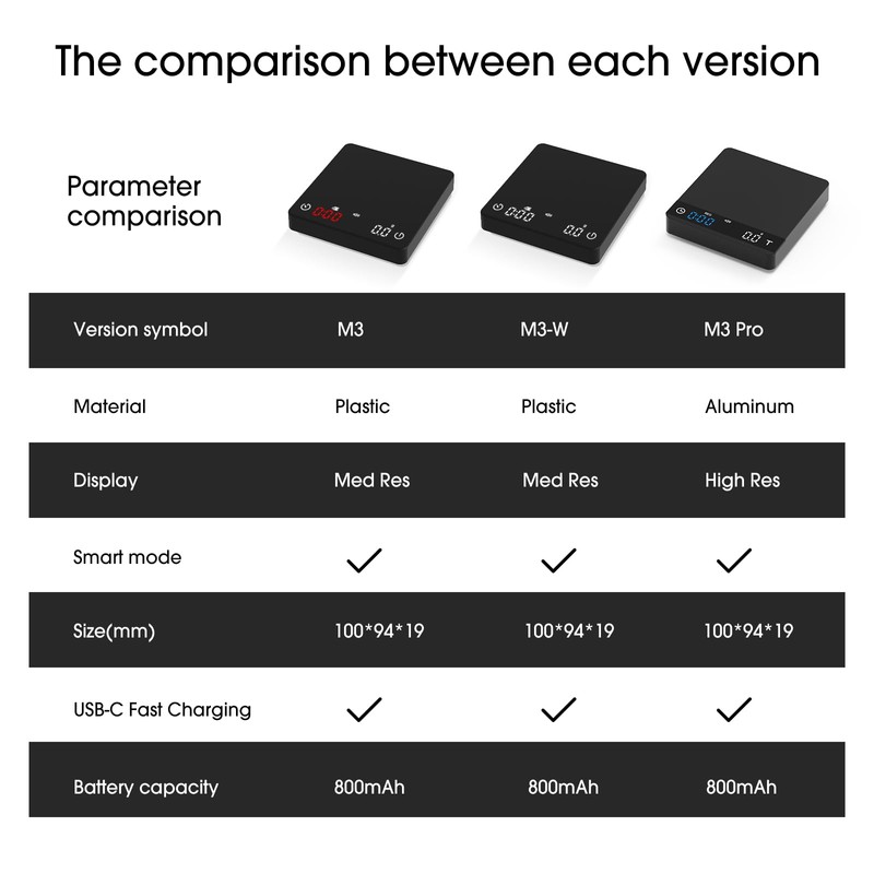 Mini Coffee Scale with Auto Timing, Rechargeable Espresso Scale with
