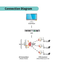 [New Upgraded] VIEWISE Outdoor Wireless WiFi Bridge, Point to Point or Point to Multi-Point, EZ Setup via Dip Switches, 2.4GHz, 300Mbps 48V PoE (48V - 2.4GHz / 300Mbps), White (NBD5152/2302)