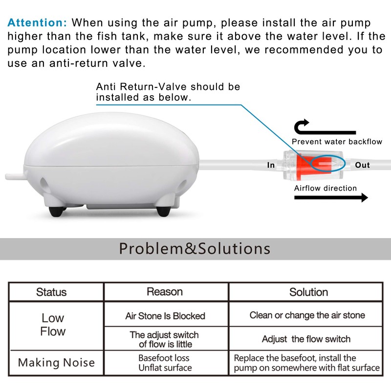 PULACO Ultra Quiet Mini Aquarium Fish Tank Air Pump for