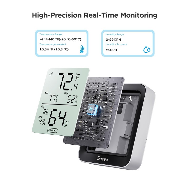 Govee Hygrometer Thermometer, Bluetooth Indoor Room Temperature Monitor Greenhouse Thermometer