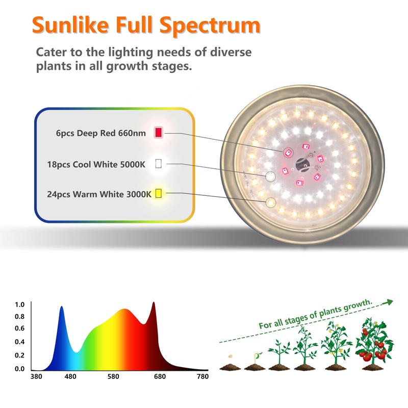 JMXULONG Outdoor LED Grow Lights, Waterproof String Grow Light, Full