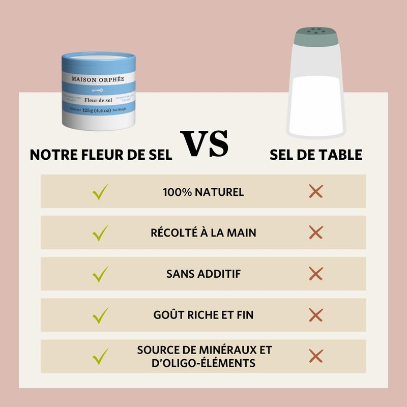 Fleur De Sel, Flaky Sea Salt, w/Potassium, Sodium, Magnesium &