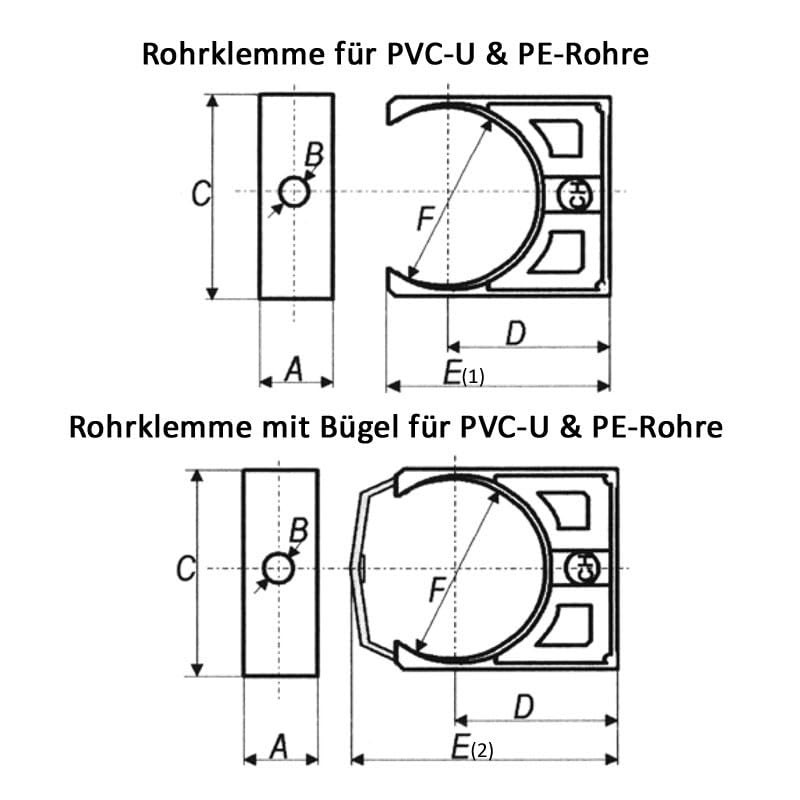 Pipe Clamp + Bracket for PVC-U & PE Pipes Size