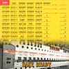AOZUO 4 Sheets(516pcs) Circuit Breaker Labels, Electrical Panel Labels, Self-Adhesive