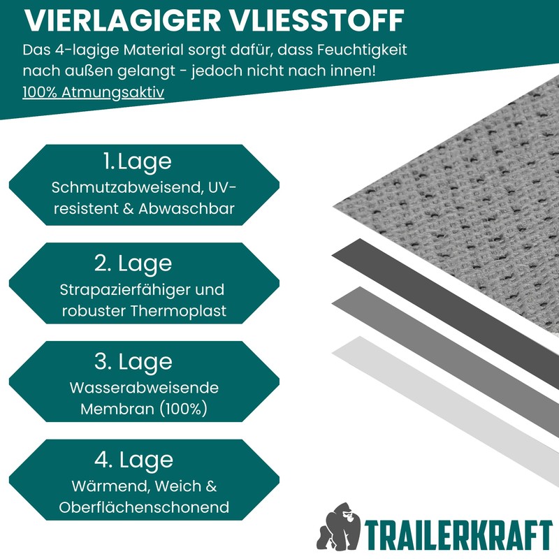 TRAILERKRAFT® Tow Bar Cover Caravan PlusPro – Universal Drawbar Cover