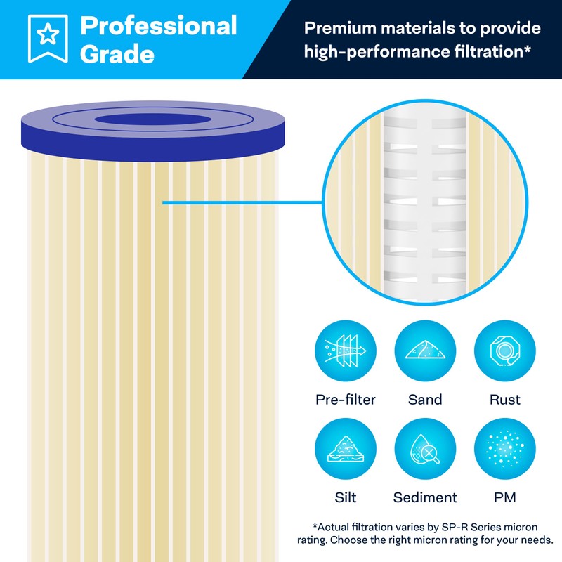 SpiroPure SP-R20 10x2.5 20 Micron Pleated Polyester Sediment Water Filter