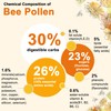 Nextdia Nextdia Bee Pollen for Breast Growth Organic 1000mg +