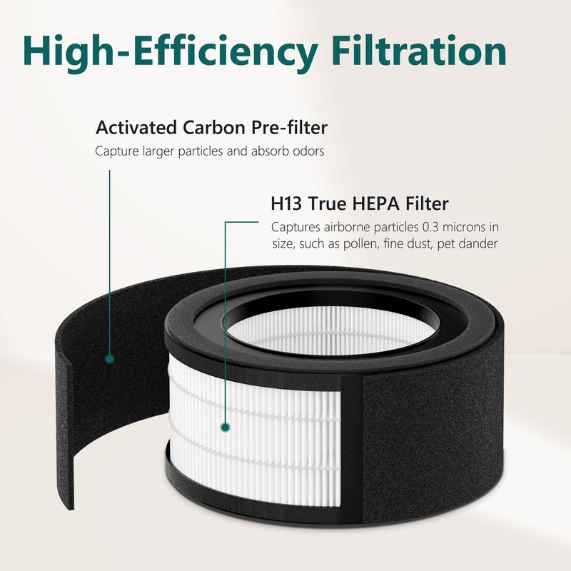 Harebery 2 Pack Z-1000 Filter Replacement + 4 Extra Activated