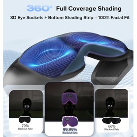 Sleep Mask with Bluetooth Headphones Wireless, TOPOINT 3D Eye Mask for Sleeping Headphones Women Men with Noise Canceling Earbuds, Thin Speaker, Blackout, 15 Hours for Travel, Meditation, CPAP Users