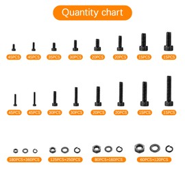 1780 Pcs Metric Bolt Assortment M2 M3 M4 M5 Bolts and Nuts Assortment, Socket Head Screws, Machine Screw Assortment kit for 3D Printer DIY