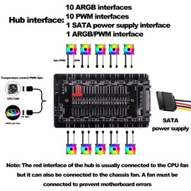 CybNemo 5V 3Pin ARGB Fan Hub & 4 Pin PWM Splitter 2 in 1 Case Fan Hub 10 Way Sync CPU Cooling Fan RGB Lighting Controller SATA Powered for Extended Motherboard Interface