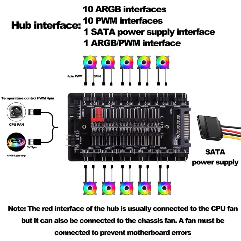 CybNemo 5V 3Pin ARGB Fan Hub & 4 Pin PWM