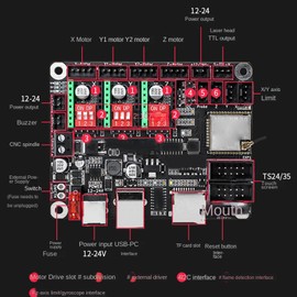 MKS DLC32 V2.1 32-Bit Mainboard with A4988 Motor Excellent Design Step Motor Ultra High Speed Computing Easy Control Wide Compatibility