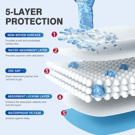 MILDPLUS Bed Pads Disposable 40"X60" Super Absorbent Pee Pads, Oversized Underpads for Adults, Elderly, Pets [150x200CM, 15pcs]