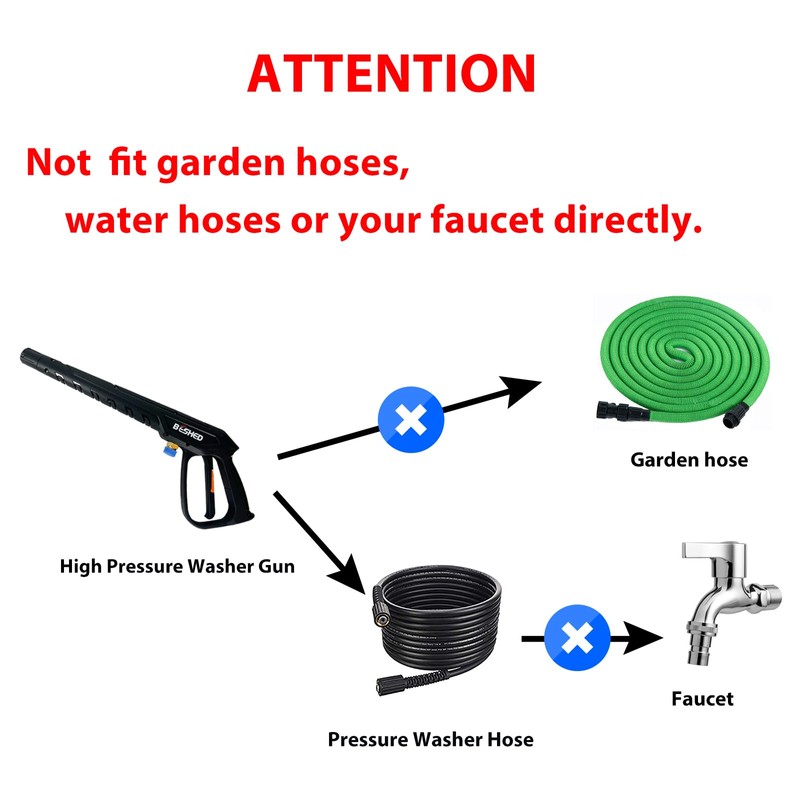 BESHED Durable Pressure Washer Gun Kit, Power Washer Gun with