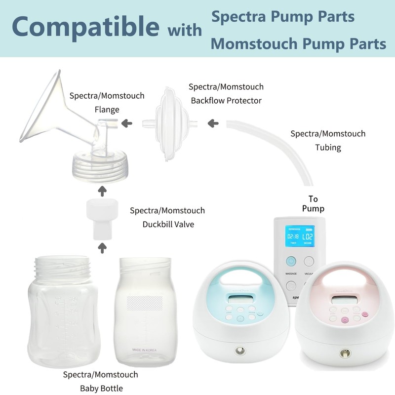 Momstouch Pump Parts Compatible with Spectra S1/S2/9 Plus, Not Original