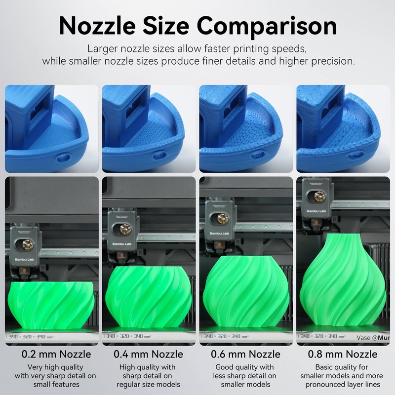 [UniTak3D] Bambu Lab P2S Dedicated 0.008 inch (0.2 mm) Nozzle