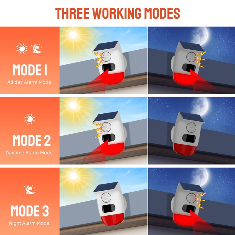 Solar Outdoor Motion Sensor Alarm, Waterproof Solar Strobe Siren Alarm