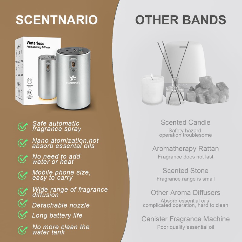 Essential Oil Diffuser - Aluminum Waterless Diffuser 20ml Large Capacity,