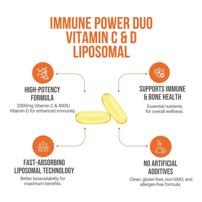 ProHealth Liposomal Vitamin C 2000mg + Vitamin D3 400IU softgels