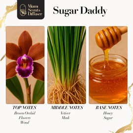 Sugar Daddy Scent by Cheval Blanc Paris Hotel 4 FlOz - 120ml Essential Oils Aroma for Home Office Diffuser Luxury Fragance Refill Aromatherapy Fresh Blend of Brown Orchid Flower, Vetiver Sugar & Honey