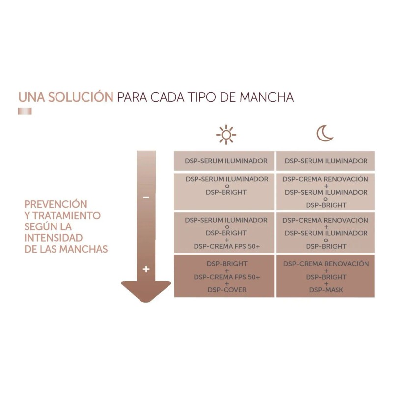 Marti Derm DSP-Cover Stick Despigmentante Ácido Kójico 4ml