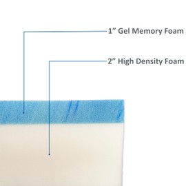 FoamRush 3" x 31" x 75" Bunk, Camping Cot Gel Memory Foam RV Mattress Replacement, Soft Support, Comfort, Pressure Relief, Made in USA, Travel Camper Trailer Truck, Cover Not Included