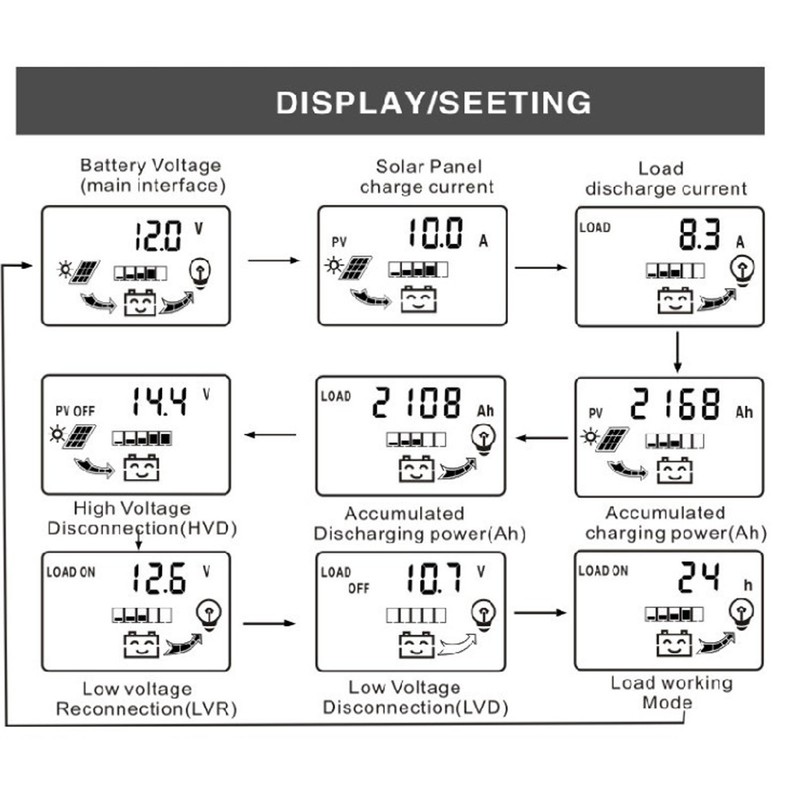 K1688 Solar Charge Controller PWM Dual DC with Black Shell