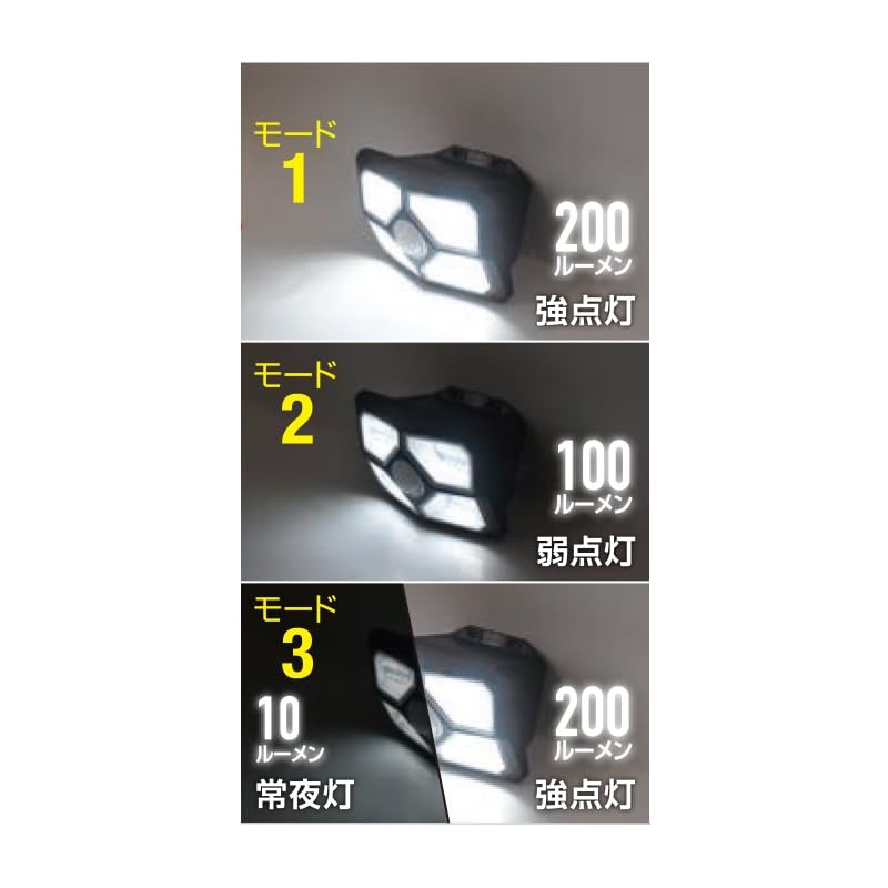 DAISHIN DLS-WL008 Solar Light with Switchable Brightness, Sensor Light, Outdoor,