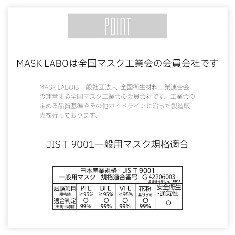 [MASK LABO] ツートーンレイヤースタイルマスク30枚入 バイカラーマスク 3D形状 血色カラー 不織布3層 全国マスク工業会 JIS規格 (ミルキーベージュ,