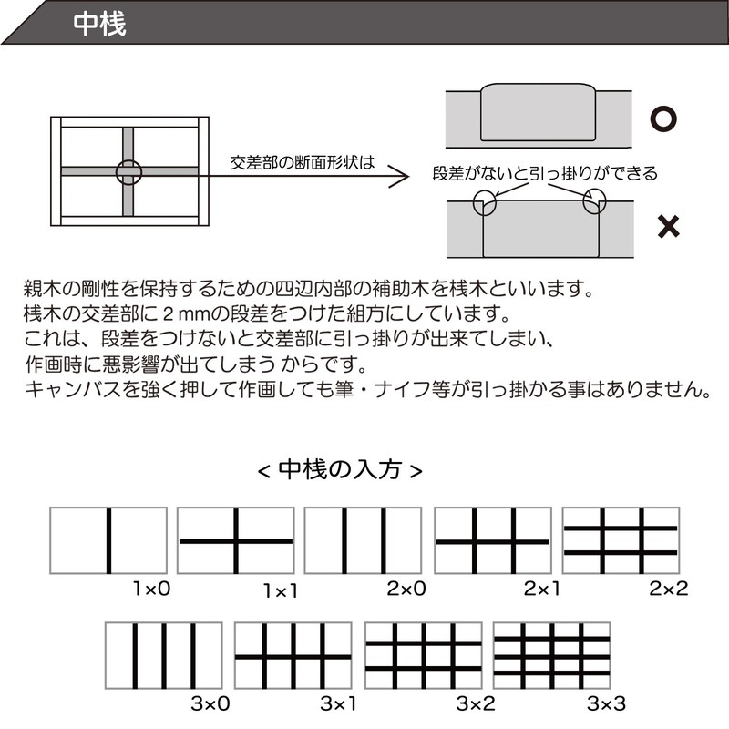 Maruoca Industries A Picture Frame F3