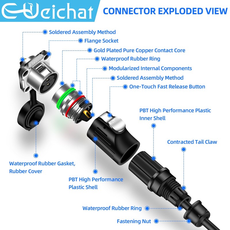 E-WeiChat EW-LP20 Waterproof Industrial Plug IP68 Quick Plug Aviation Connector