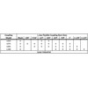 3/8" to 1" L075 Flexible 3-Piece L-Jaw Coupling Coupler Set