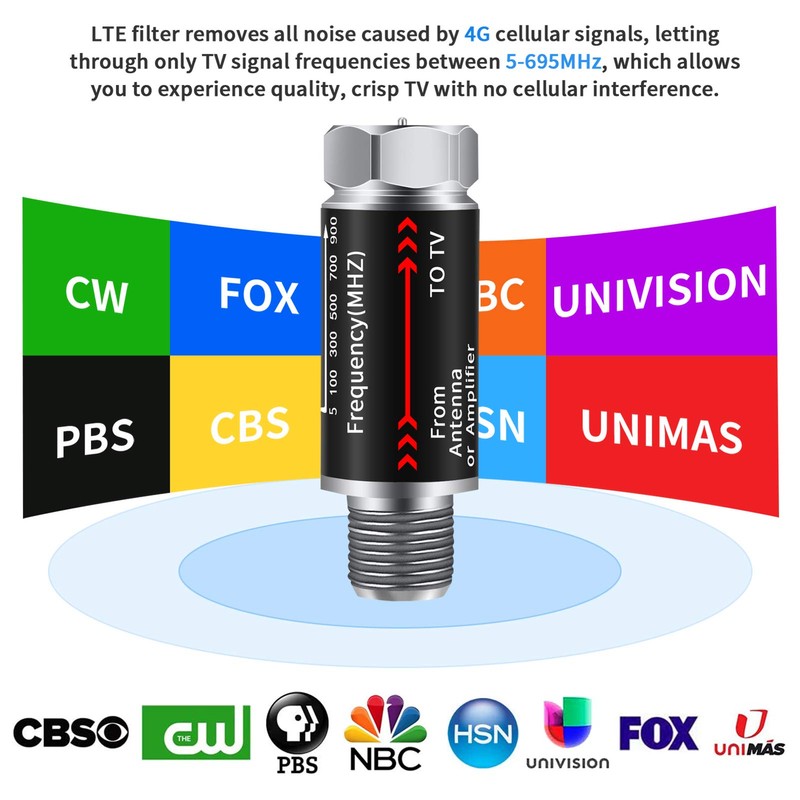 2Pcs LTE Filter Improves Antenna Amplifier Signals - LTE Filter