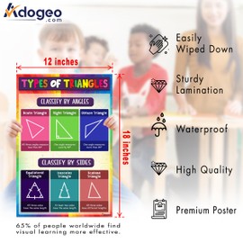 ADOGEO Educational Math Posters Triangles Order of Operations Mathematics Classroom Banner Decorations for Teachers, Mathematics Education Posters Decorations for Primary Middle High School 12''x18''