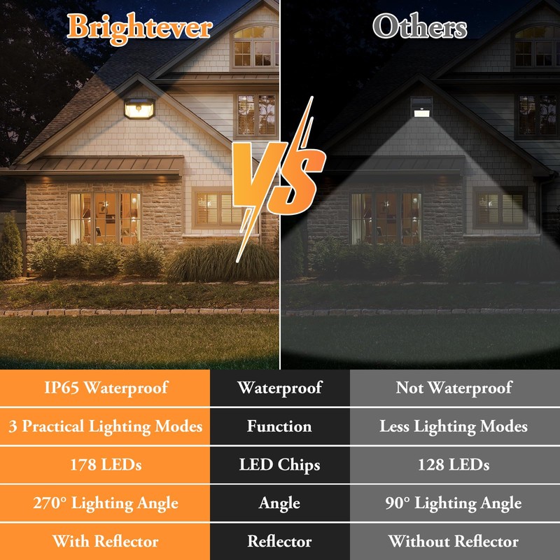 2-Pack Solar Outdoor Lights, Super Bright Solar Powered Motion Sensor