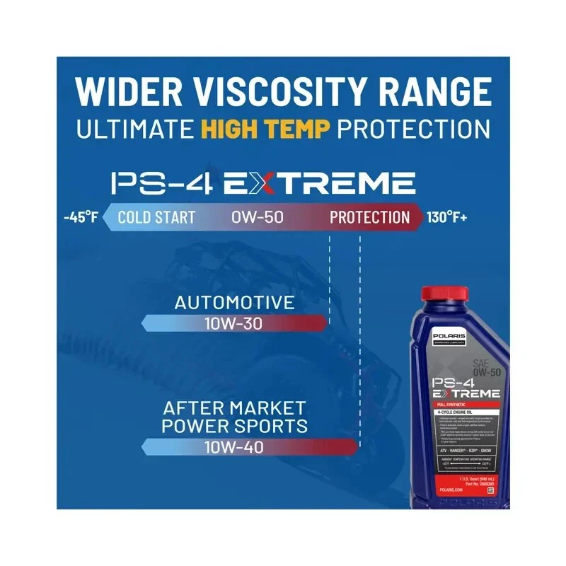 Polaris Full Synthetic Oil Change Kit | 2890056