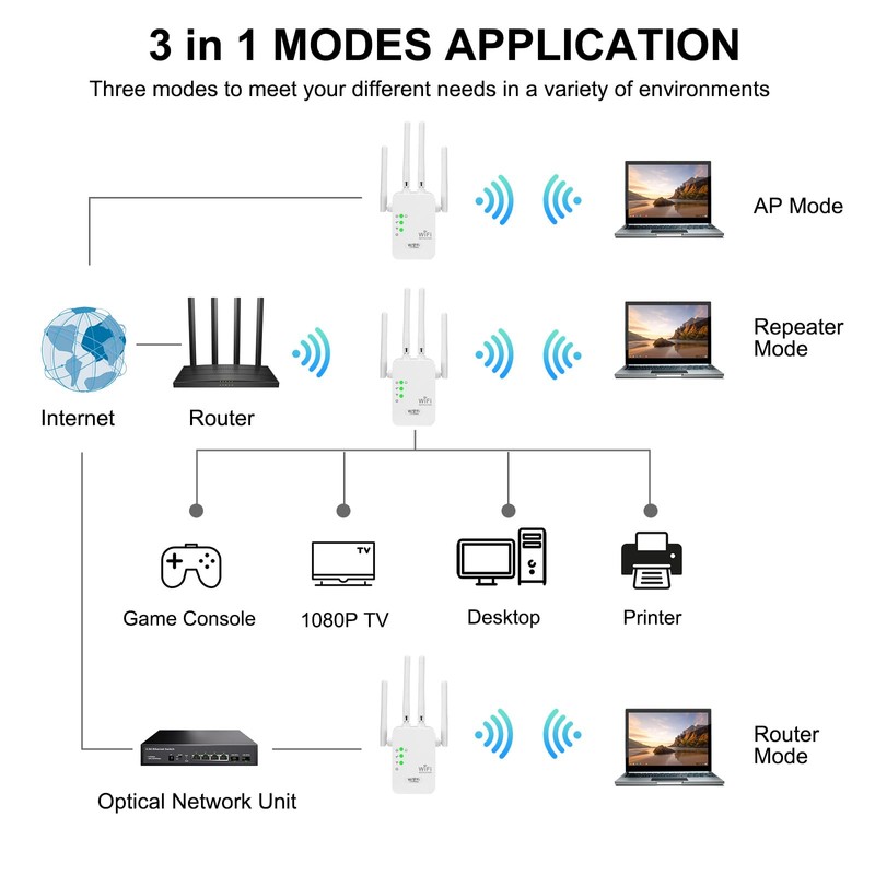 WLAN Repeater with LAN Connection