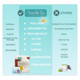 SIVANDETEA Black Tea Bags Black Tea Individually Wrapped Tea Bags,Cold & Hot Tea,Unsweetened, Smooth,Robust,Multi-brewable,Tea 30 Count (Pack of 1)