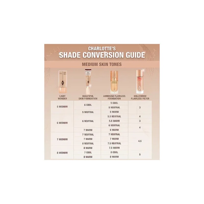 Charlotte's Beautiful Skin Foundation Charlotte Tilbury