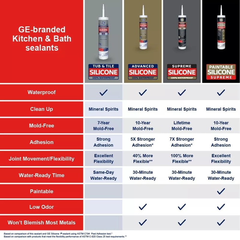 GE Silicone Caulk for Tub & Tile Kitchen & Bath
