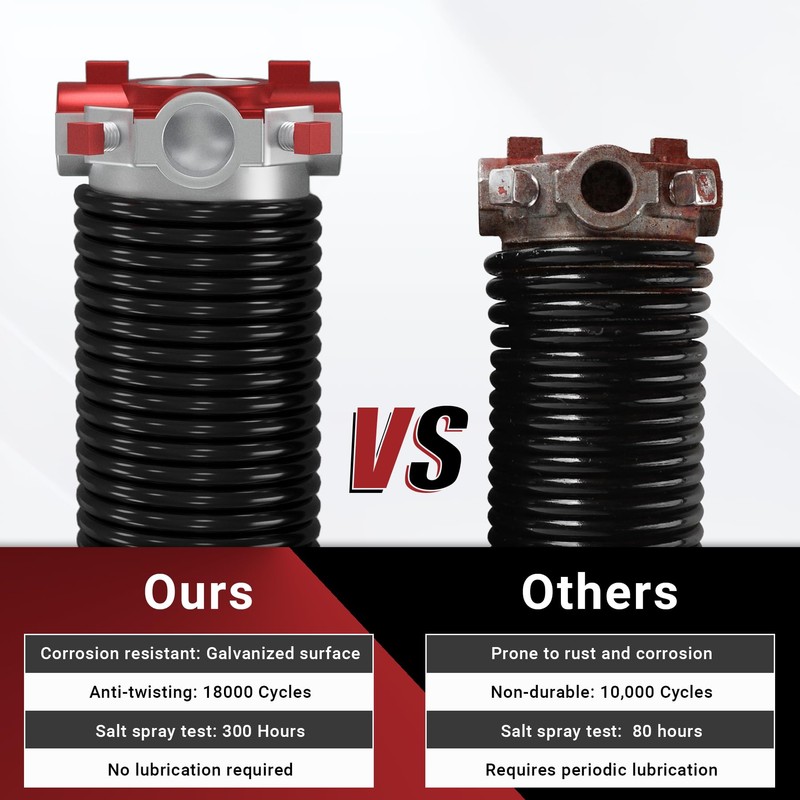 Toriexon Garage Door Spring 0.207 x 2” x 24” (Pair),