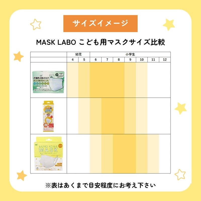 [MASK LABO] 【こども用】レイヤースタイルマスク30枚入 3D形状 小学生向け 不織布3層 JIS規格 全国ﾏｽｸ工業会 (1)