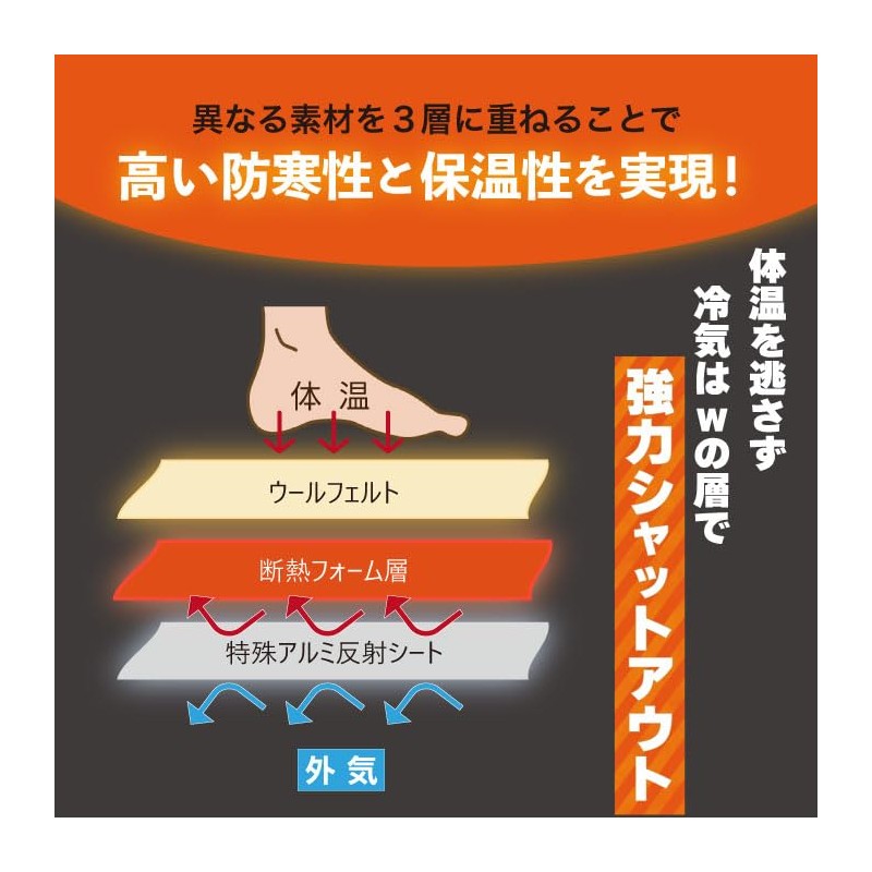 [ペダック] 国内正規品 インソール ビバウィンター 中敷き 衝撃吸収 アーチサポート 革 靴 末端