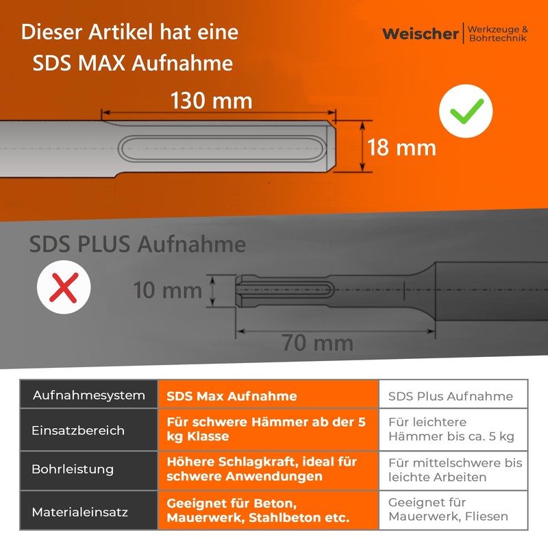 Weischer® - Adapter 1 1/4 Inch UNC to SDS MAX