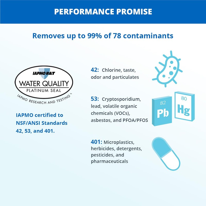 Aquasana Water Filter for Sink Faucet | Reduces 99% of